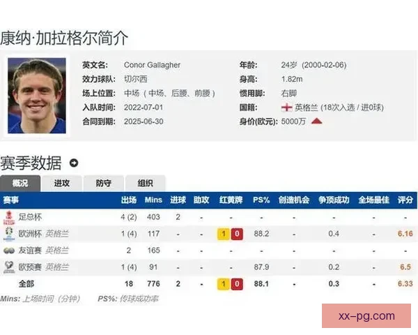 加拉格尔正式加盟马竞开启西甲新篇章 加拉格尔正式加盟马竞开启西甲新篇章